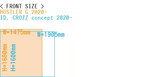 #HUSTLER G 2020- + ID. CROZZ concept 2020-